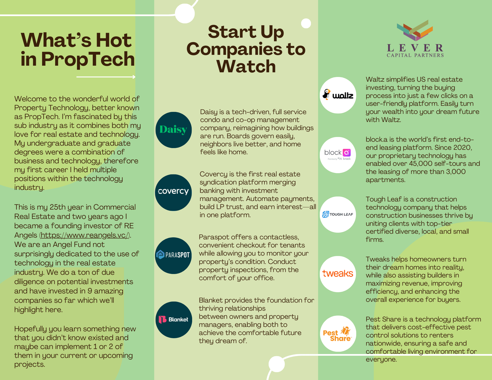 PropTech market growth chart